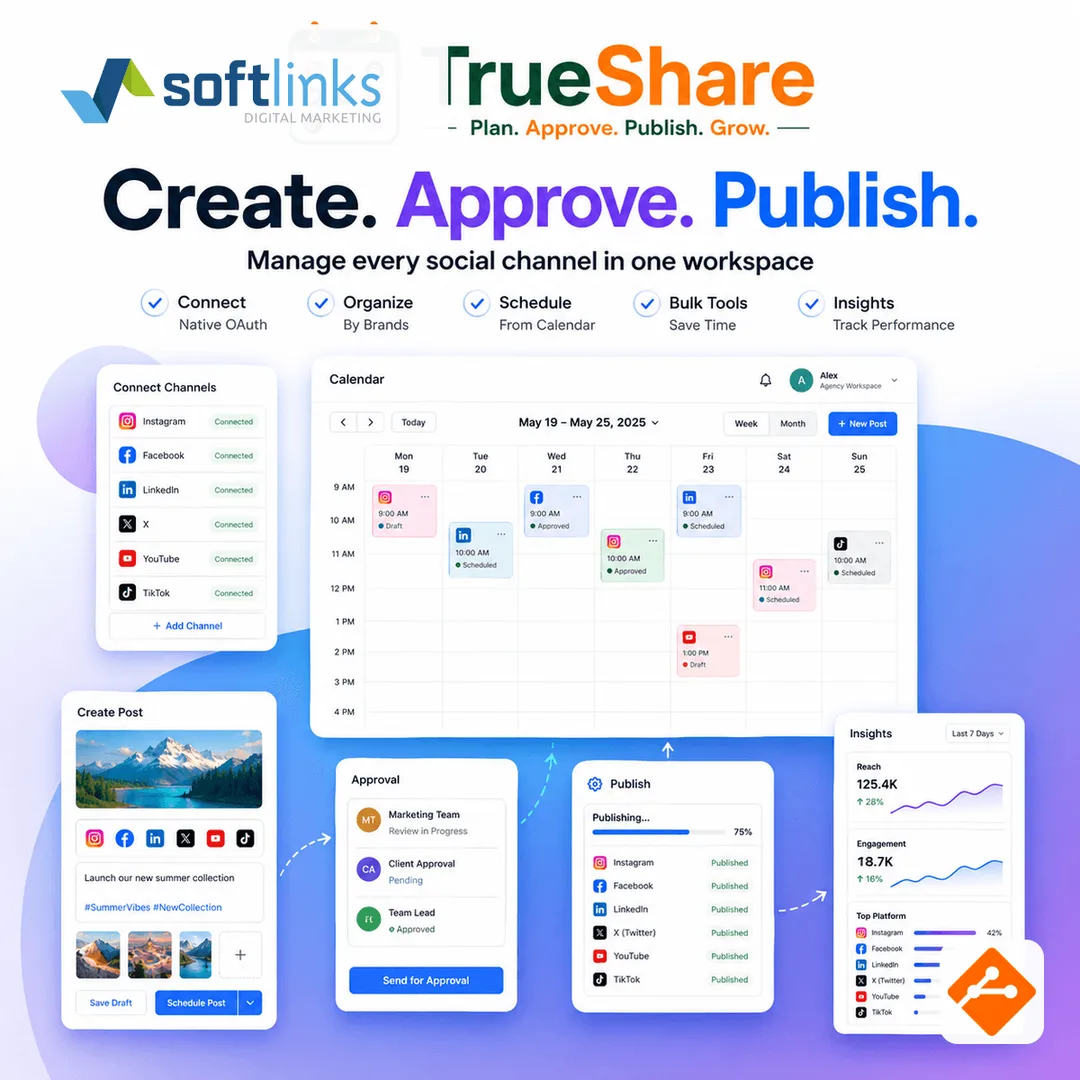 How to choose a social publishing workspace